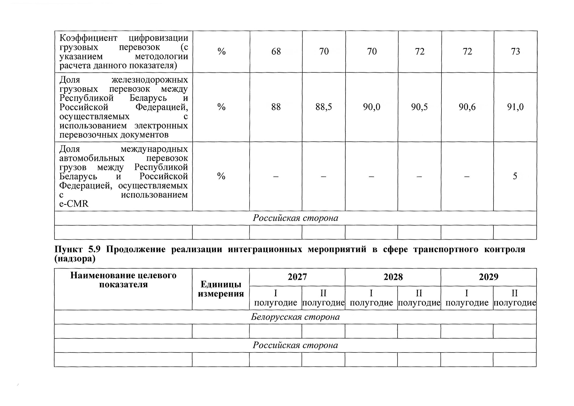 Union State Action Plan for Section 5 "Transport", 2027–2029: Russian proposals, July 2026 (Page 6 of 22)
