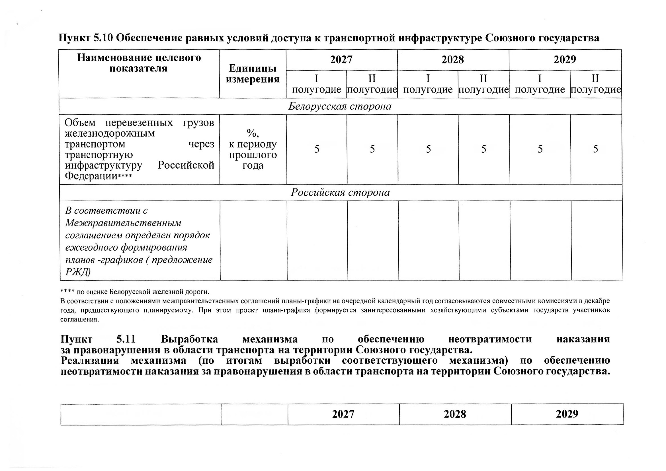 Union State Action Plan for Section 5 "Transport", 2027–2029: Russian proposals, July 2026 (Page 7 of 22)