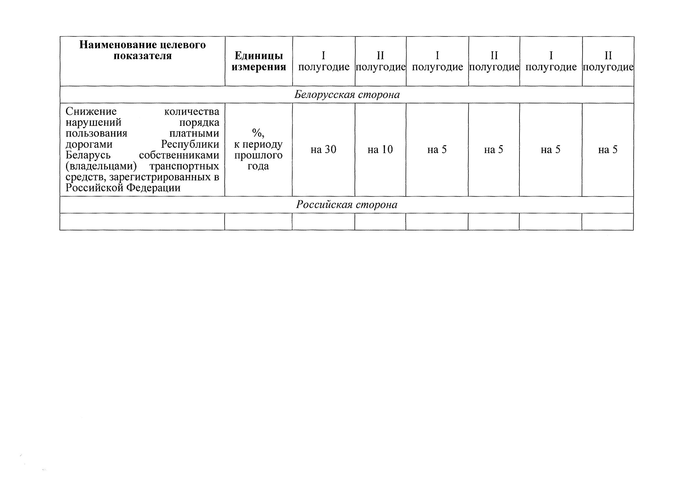 Union State Action Plan for Section 5 "Transport", 2027–2029: Russian proposals, July 2026 (Page 8 of 22)