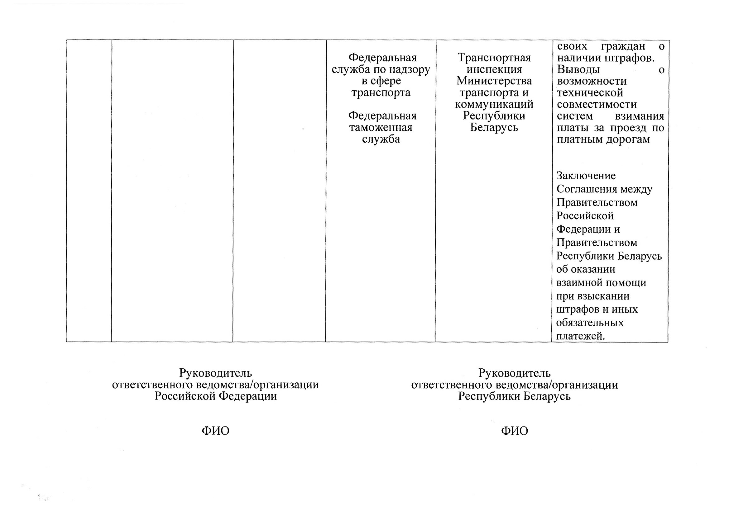 Union State Action Plan for Section 5 "Transport", 2027–2029: Russian proposals, July 2026 (Page 22 of 22)
