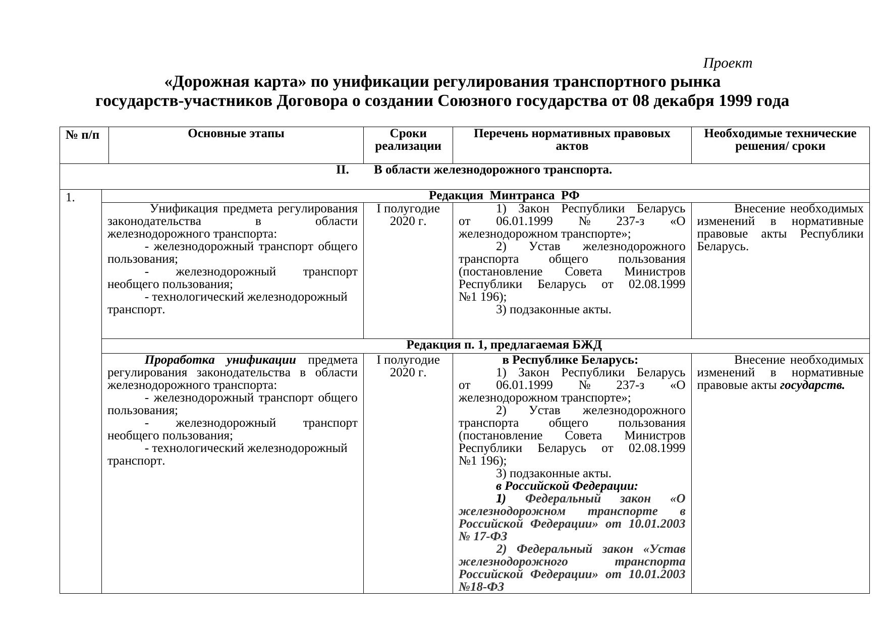 Draft roadmap: comparison of the Russian Ministry of Transport and Belarusian Railway versions, 2019 (Page 1 of 8)