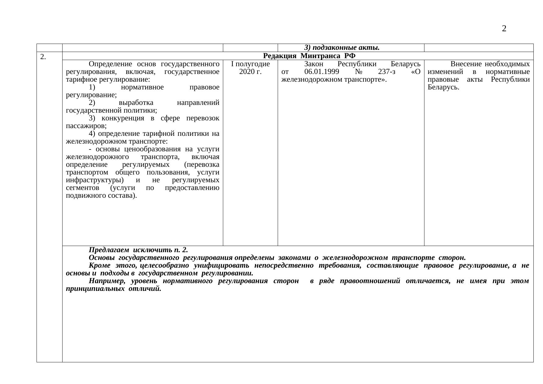 Draft roadmap: comparison of the Russian Ministry of Transport and Belarusian Railway versions, 2019 (Page 2 of 8)