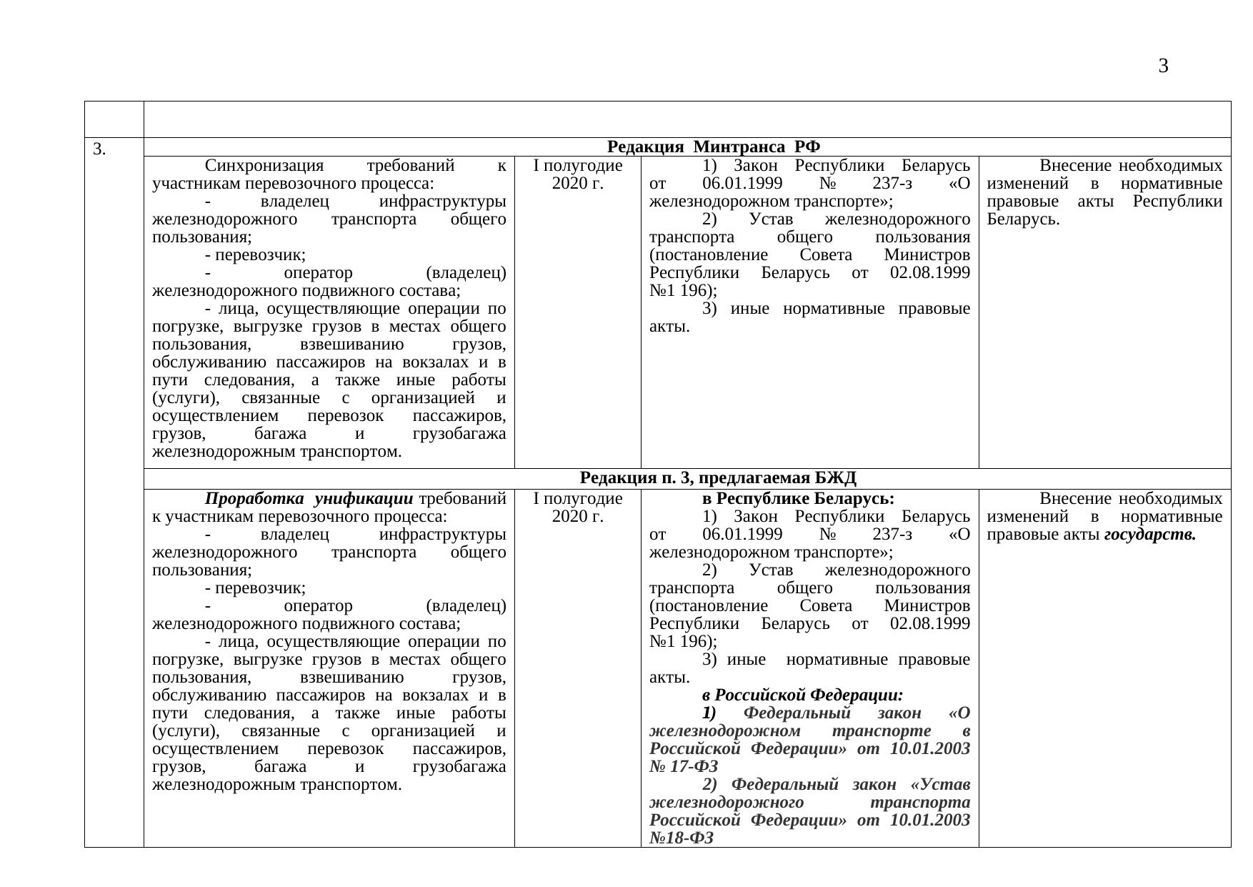 Draft roadmap: comparison of the Russian Ministry of Transport and Belarusian Railway versions, 2019 (Page 3 of 8)