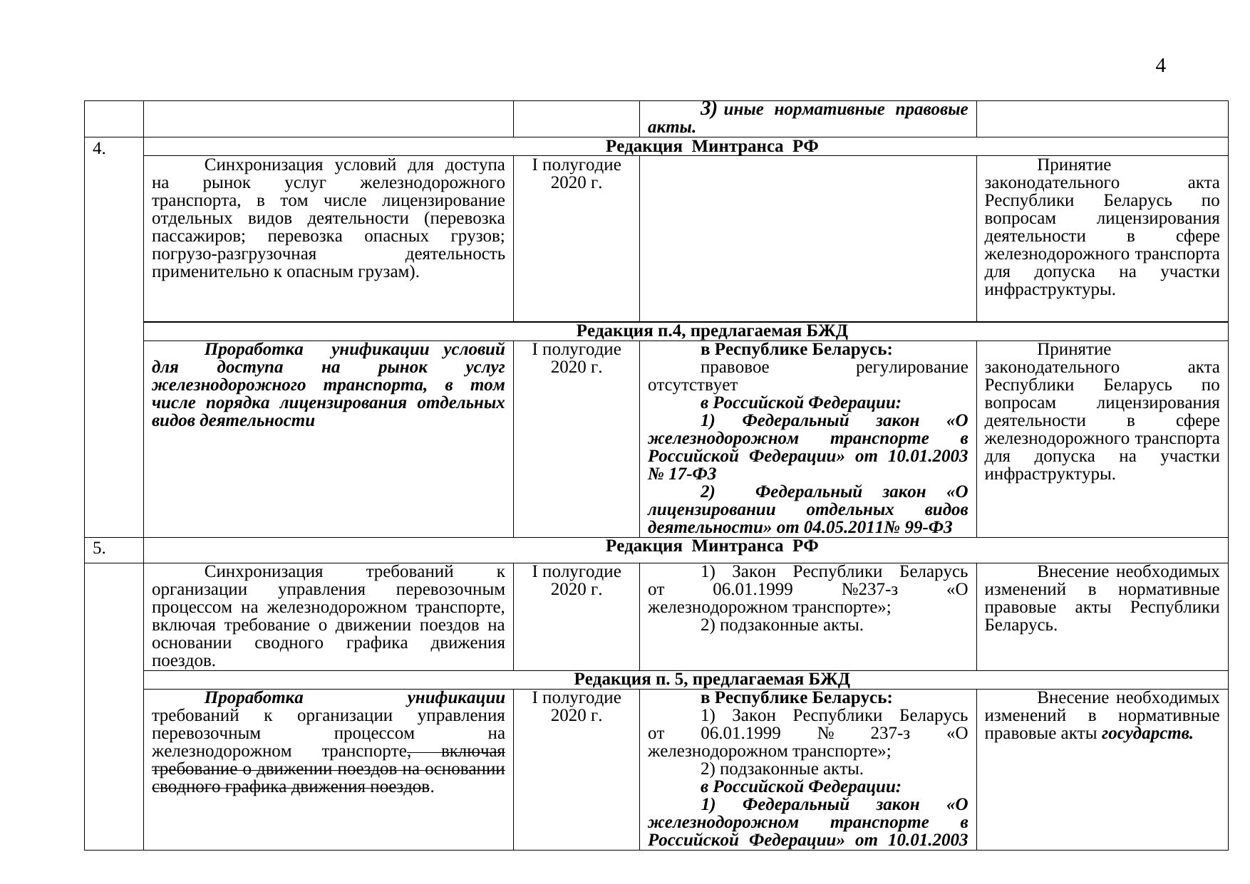 Draft roadmap: comparison of the Russian Ministry of Transport and Belarusian Railway versions, 2019 (Page 4 of 8)
