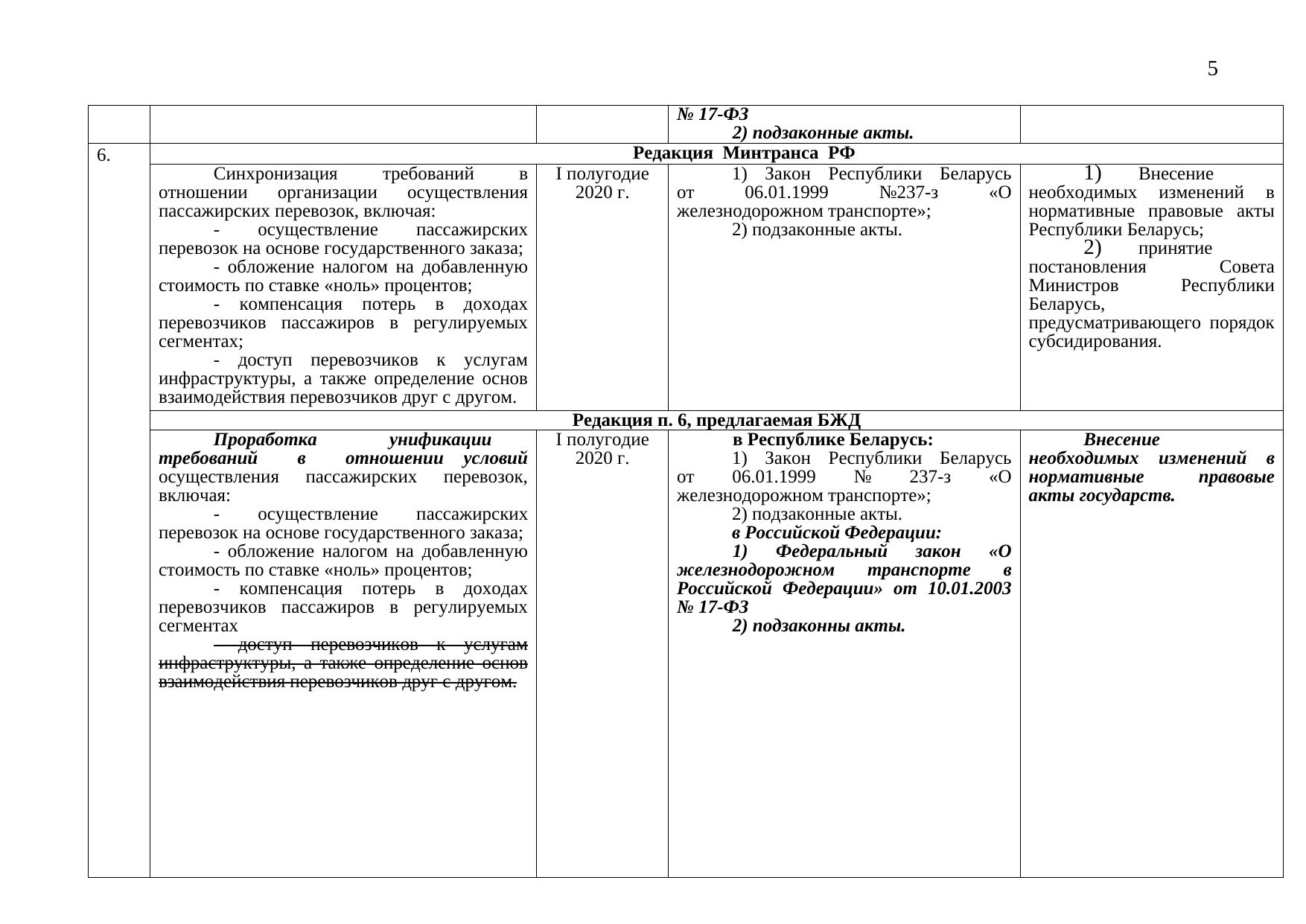 Draft roadmap: comparison of the Russian Ministry of Transport and Belarusian Railway versions, 2019 (Page 5 of 8)