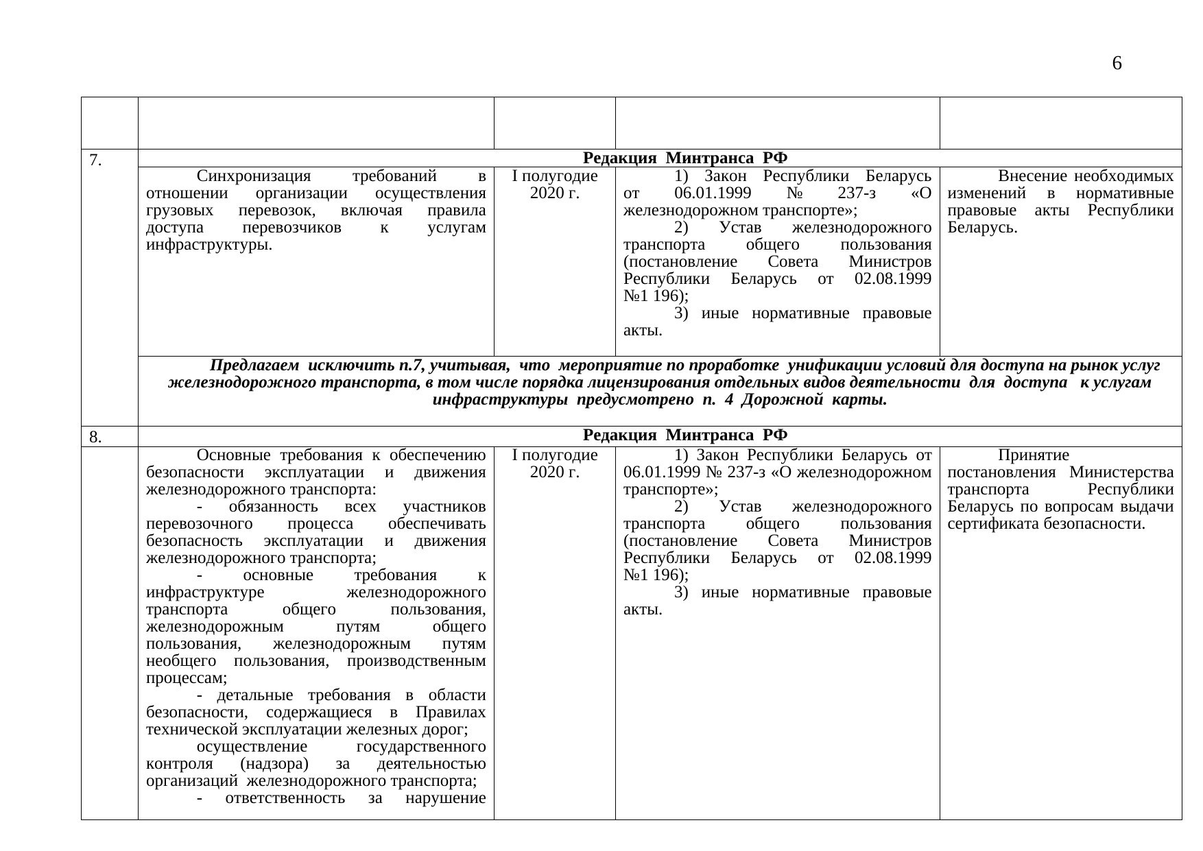 Draft roadmap: comparison of the Russian Ministry of Transport and Belarusian Railway versions, 2019 (Page 6 of 8)