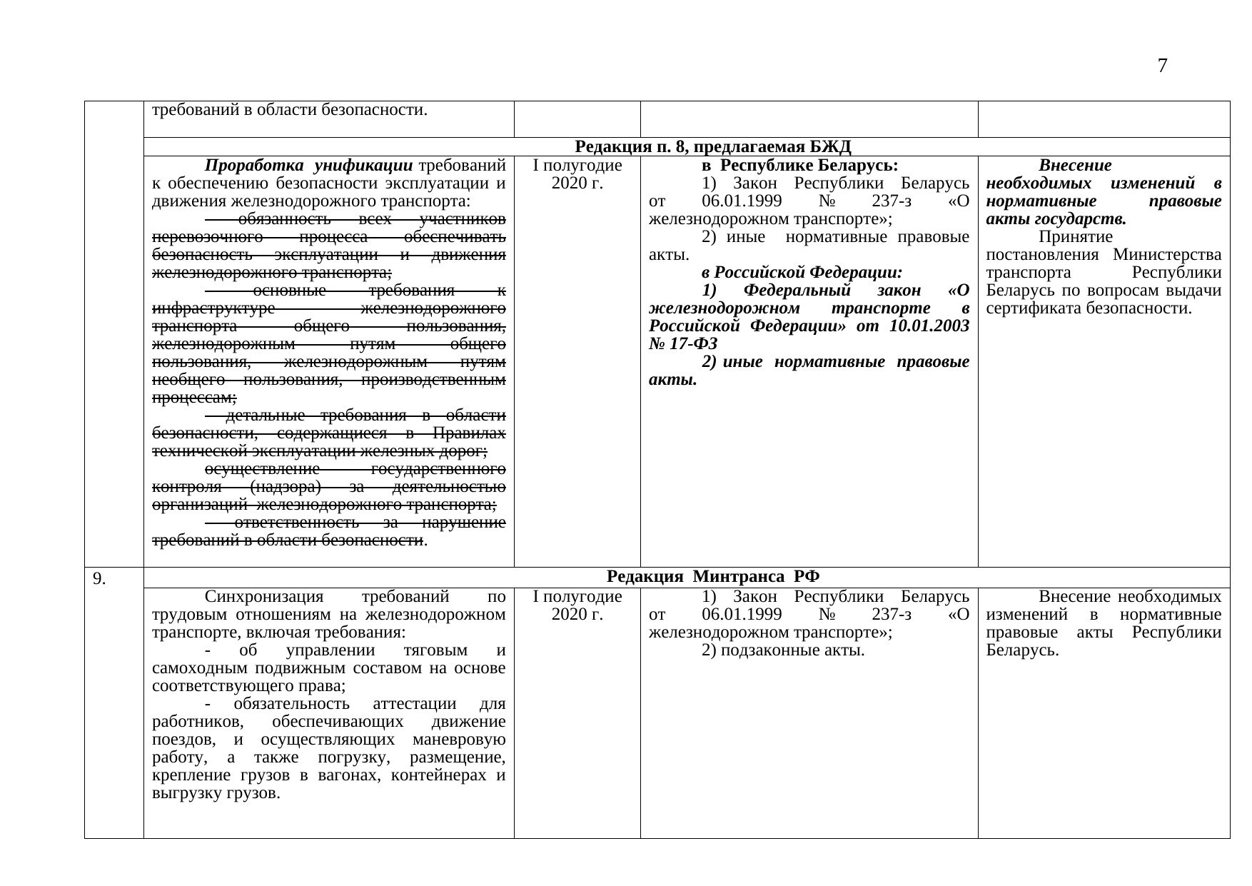 Draft roadmap: comparison of the Russian Ministry of Transport and Belarusian Railway versions, 2019 (Page 7 of 8)