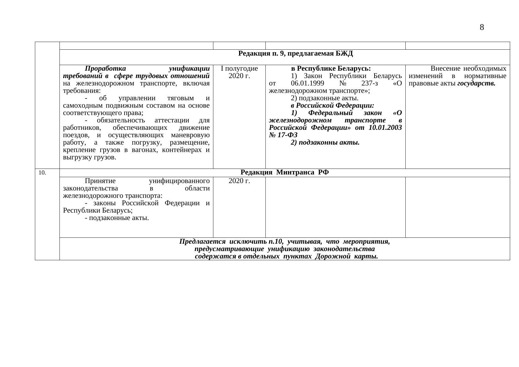 Draft roadmap: comparison of the Russian Ministry of Transport and Belarusian Railway versions, 2019 (Page 8 of 8)