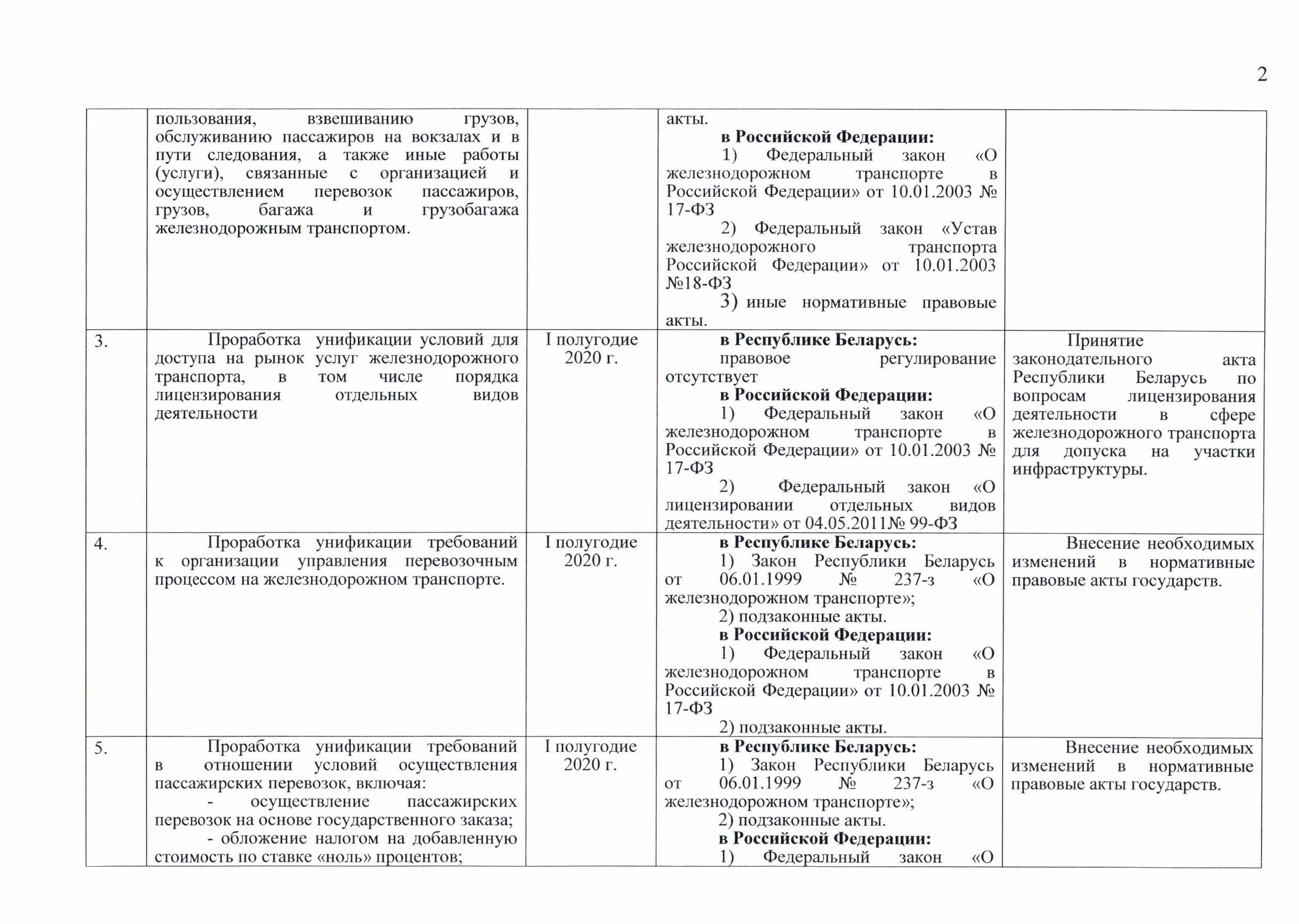 Belarusian Railway letter No. 25-04-08/12168 of 21 October 2019 to the Minister of Transport on roadmap proposals (Page 4 of 5)