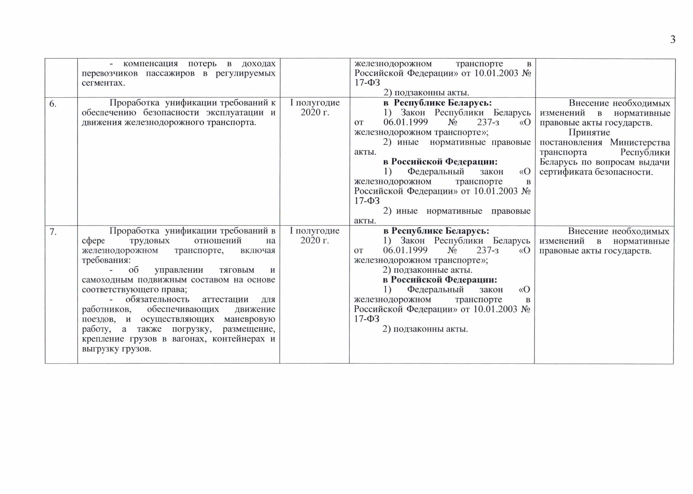 Belarusian Railway letter No. 25-04-08/12168 of 21 October 2019 to the Minister of Transport on roadmap proposals (Page 5 of 5)