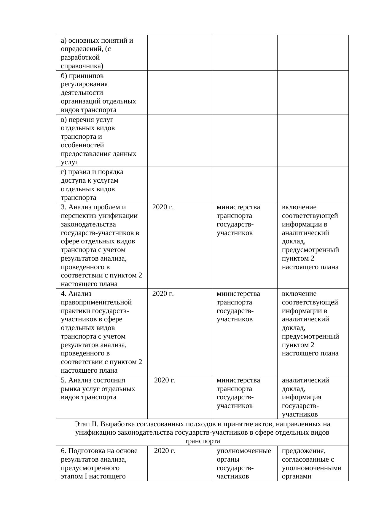 Belarusian Railway draft letter to the Ministry of Transport on cooperation within CRTC, OSJD and the EAEU, September 2019 (Page 6 of 8)