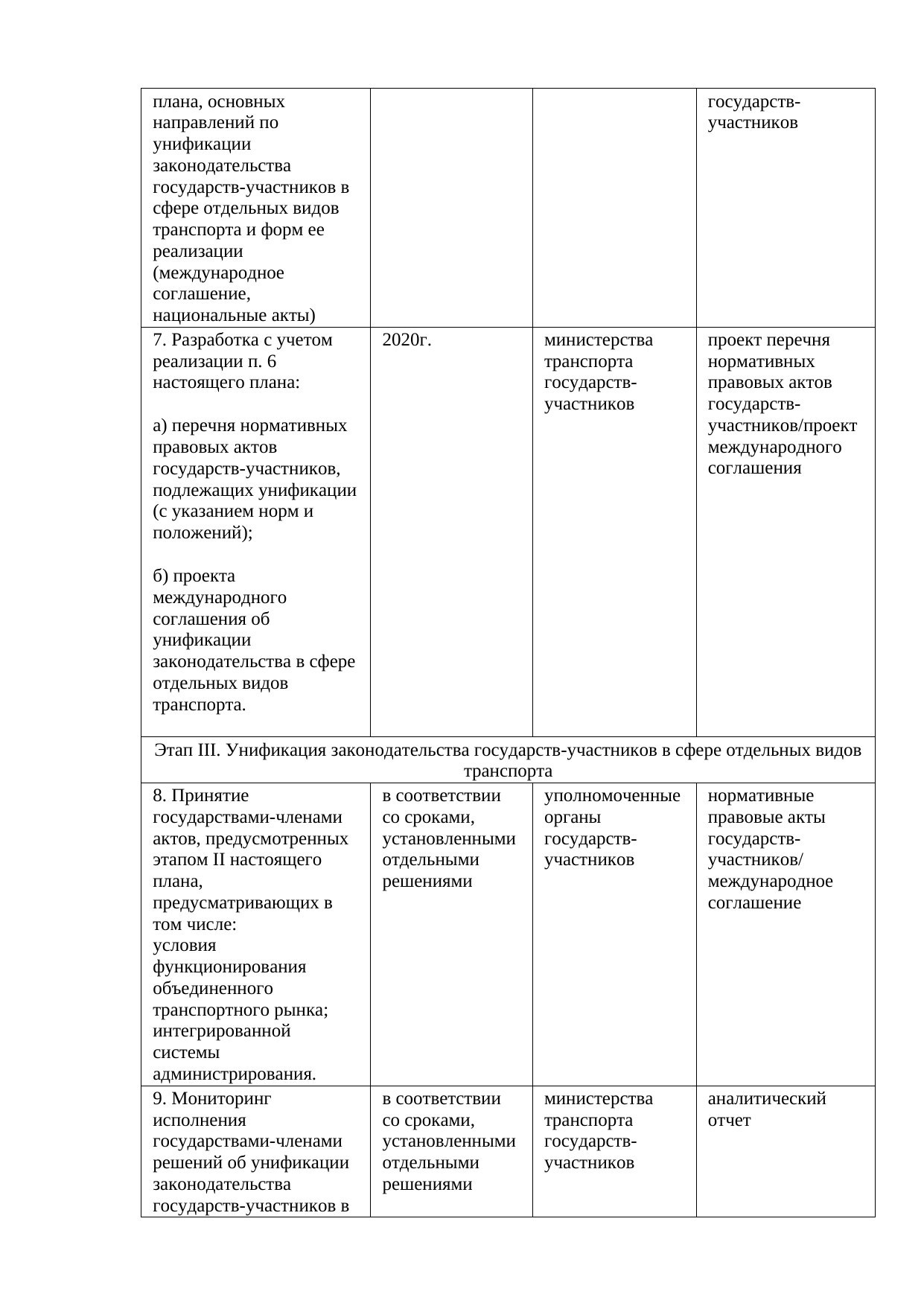 Belarusian Railway draft letter to the Ministry of Transport on cooperation within CRTC, OSJD and the EAEU, September 2019 (Page 7 of 8)