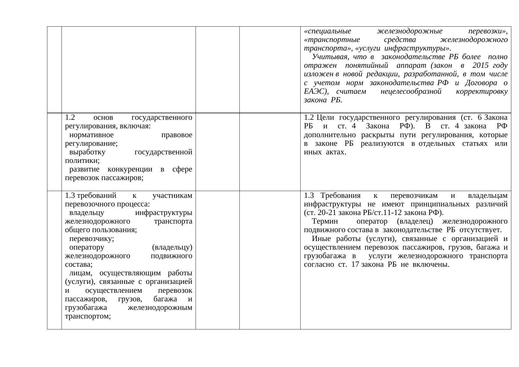 Belarusian Railway proposals for the Belarus–Russia roadmap for 2019–2020 on rail transport (Page 2 of 6)