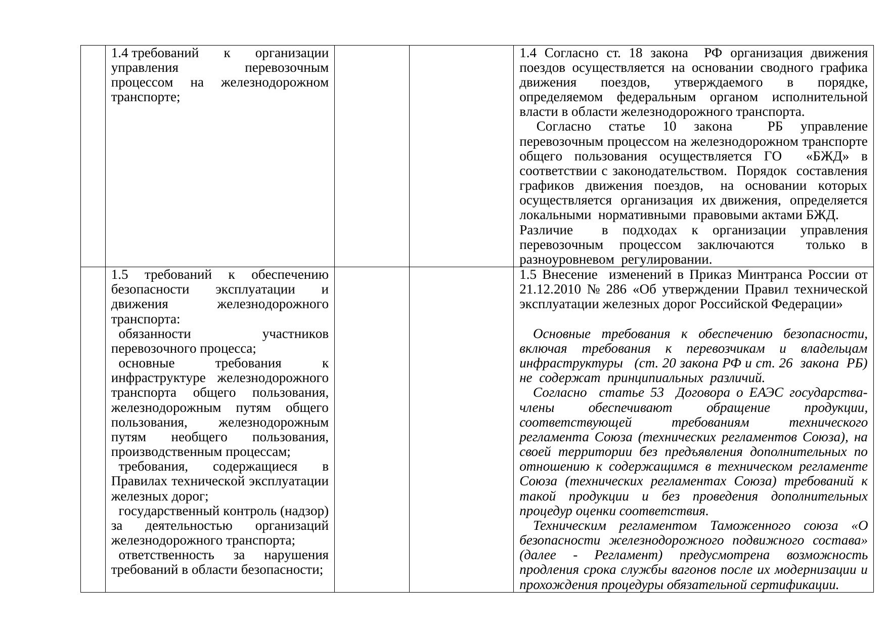Belarusian Railway proposals for the Belarus–Russia roadmap for 2019–2020 on rail transport (Page 3 of 6)