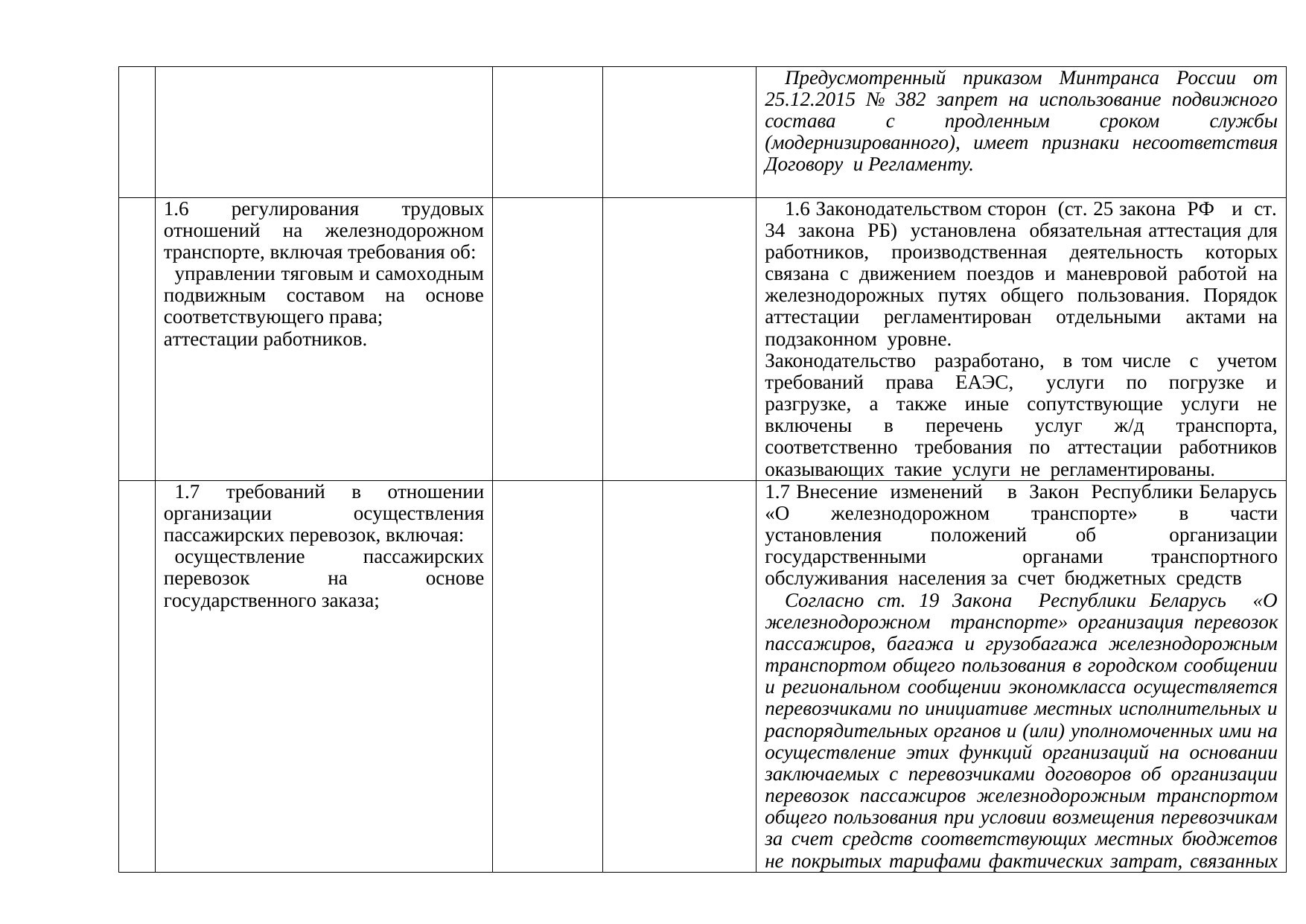 Belarusian Railway proposals for the Belarus–Russia roadmap for 2019–2020 on rail transport (Page 4 of 6)