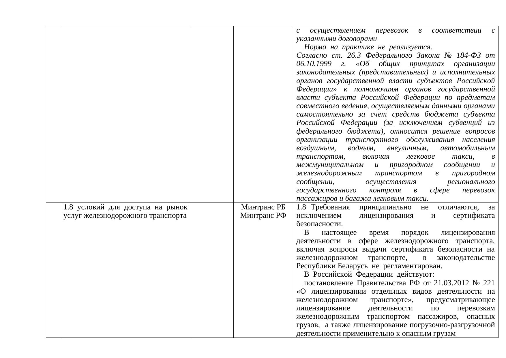 Belarusian Railway proposals for the Belarus–Russia roadmap for 2019–2020 on rail transport (Page 5 of 6)