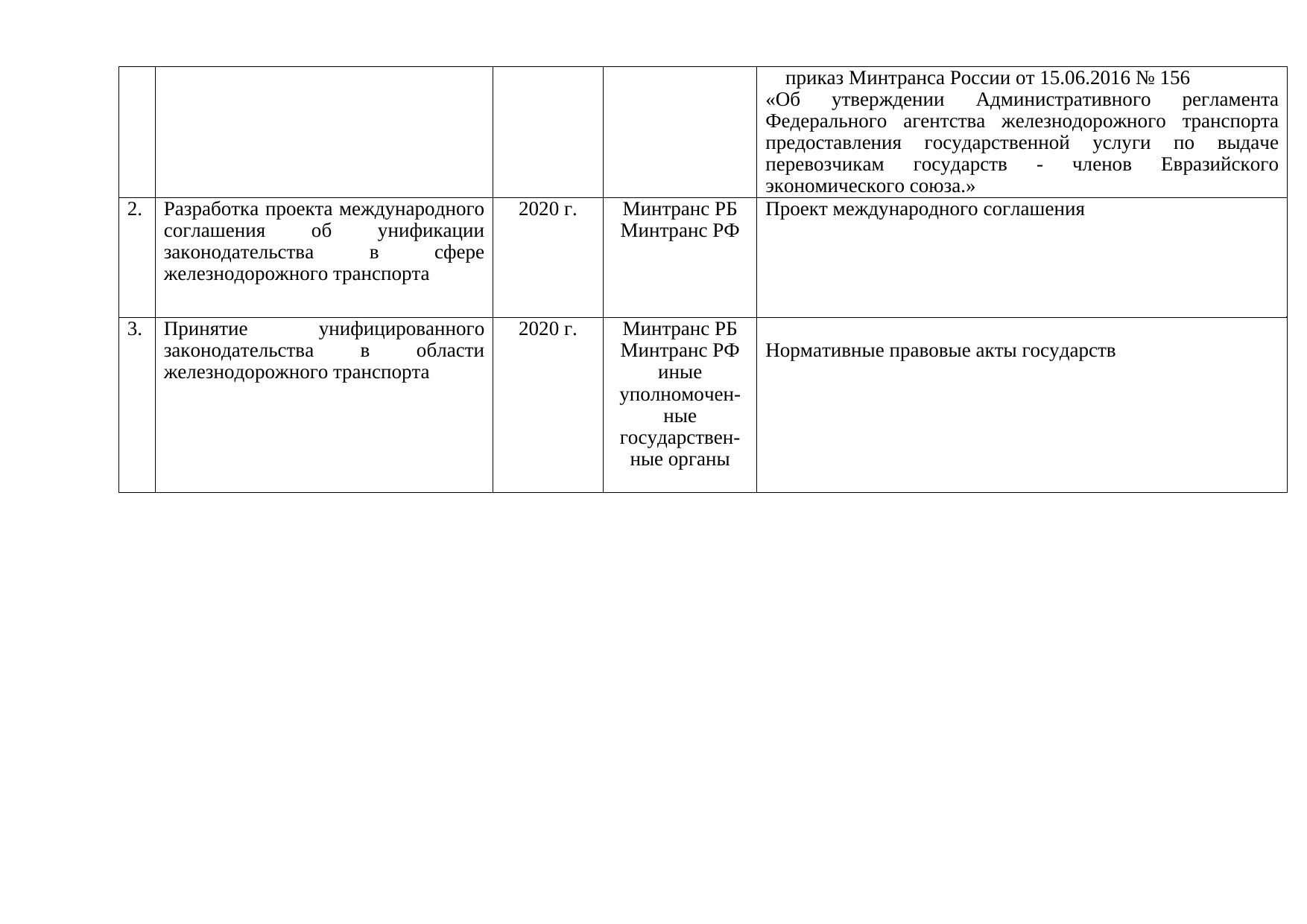 Belarusian Railway proposals for the Belarus–Russia roadmap for 2019–2020 on rail transport (Page 6 of 6)